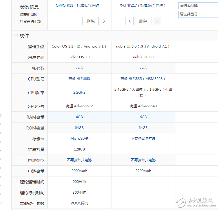 愛顏值還是愛配置？OPPOR11、努比亞Z17那個(gè)更值得入手