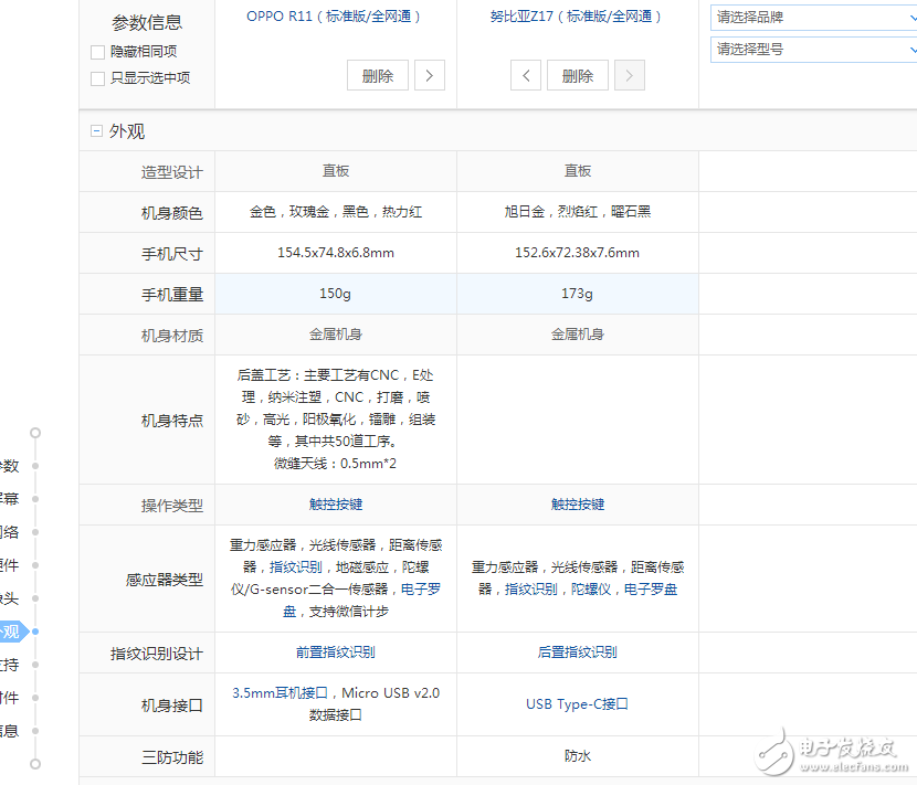 愛顏值還是愛配置？OPPOR11、努比亞Z17那個(gè)更值得入手