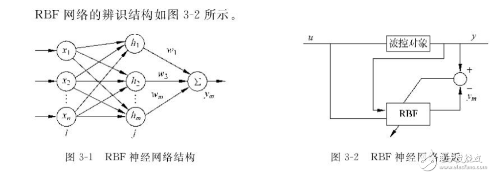 RBF神經(jīng)網(wǎng)絡與機器人控制系統(tǒng)的MATLAB仿真設計