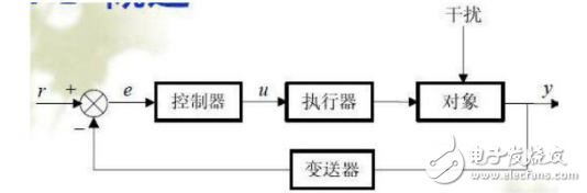 熱工自動(dòng)化與熱工自動(dòng)控制系統(tǒng)介紹