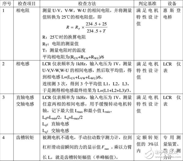 伺服電機電氣參數(shù)測試方法分享（全）