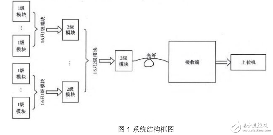 電阻應(yīng)變式傳感器在光纖組件中的應(yīng)用設(shè)計(jì)