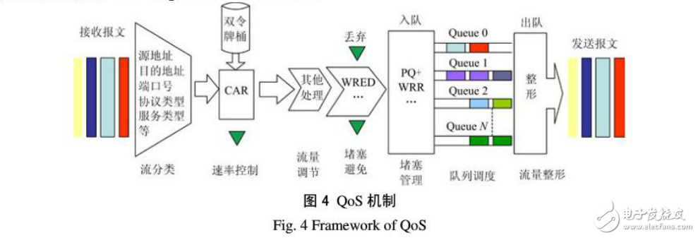 智能變電站數(shù)據(jù)流與傳輸特點(diǎn)及其專用通信設(shè)備的關(guān)鍵技術(shù)