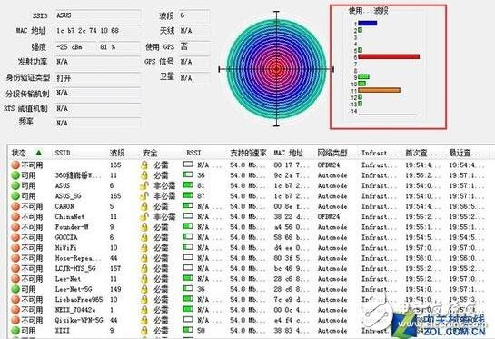 wifi覆蓋解決方案要從發(fā)射功率、無線信道、擺放位置、擴(kuò)展無線入手