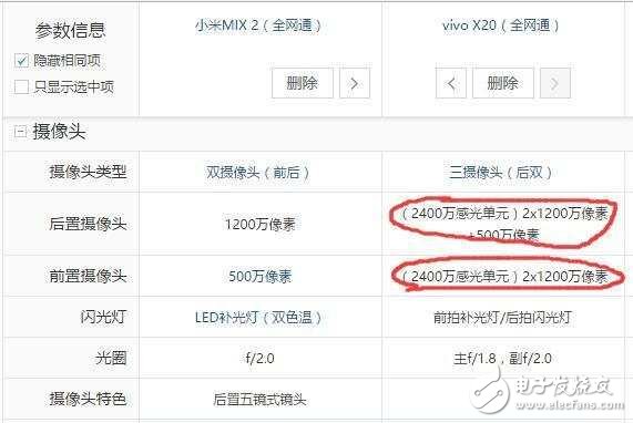 vivoX20和小米MIX2對比評測，全面屏哪個值得買？