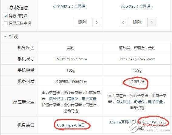 vivoX20和小米MIX2對比評測，全面屏哪個值得買？