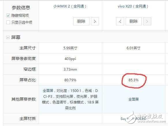 vivoX20和小米MIX2對比評測，全面屏哪個值得買？