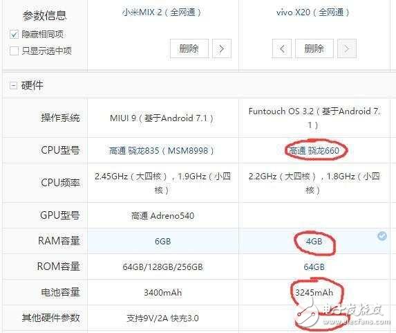 vivoX20和小米MIX2對比評測，全面屏哪個值得買？