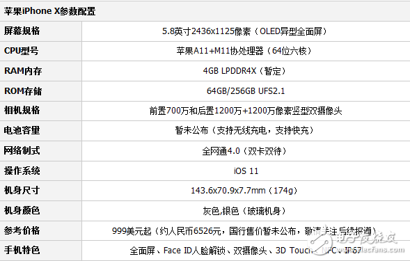 小米mix2和iphonex對(duì)比評(píng)測(cè)，誰更值得珍惜
