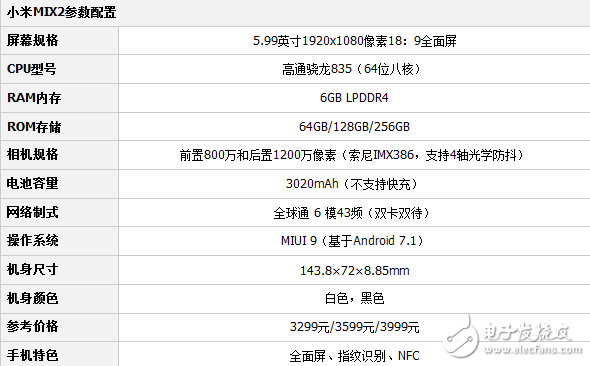 小米mix2和iphonex對(duì)比評(píng)測(cè)，誰更值得珍惜