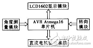 深度探究兩輪平衡電動車的設計技巧