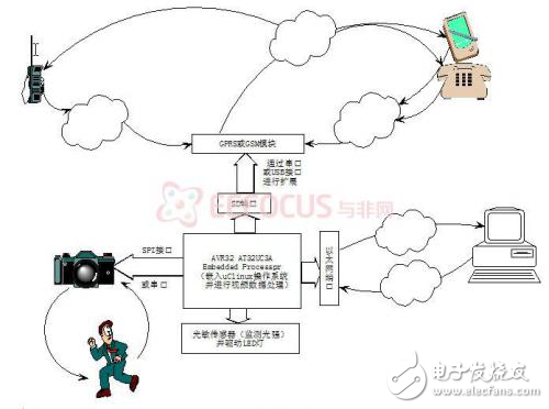 智能防盜與火災預警系統(tǒng)分析