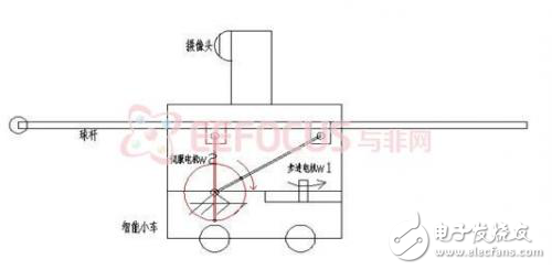 智能臺球機器人設(shè)計技巧解析