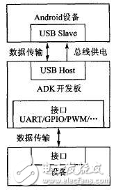 PWM信號控制系統(tǒng)詳解