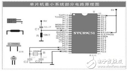 單片機(jī)最小系統(tǒng)組成及原理