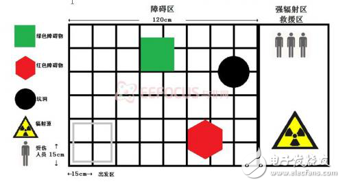 核輻射探測機(jī)器人設(shè)計(jì)方案