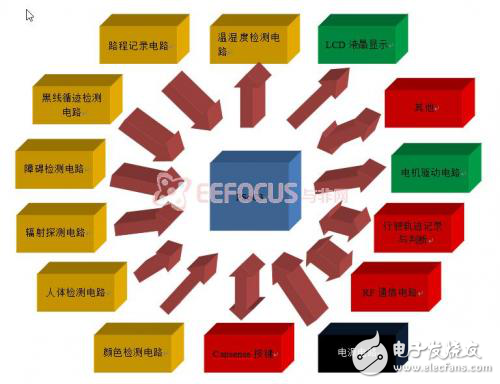 核輻射探測機(jī)器人設(shè)計(jì)方案