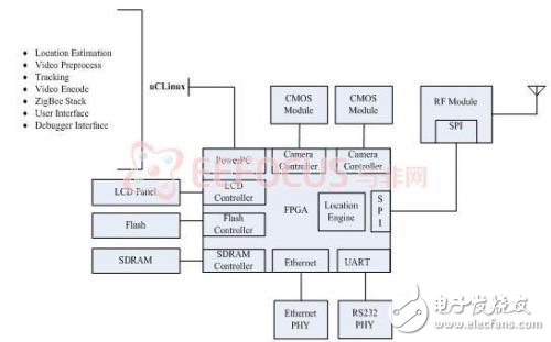 關(guān)于分布式網(wǎng)絡(luò)化視頻監(jiān)控系統(tǒng)的設(shè)計(jì)方案探究