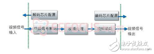 視覺隨動系統(tǒng)的原理分析