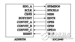 探究關(guān)于ARM的多路同步的A/D和D/A設(shè)計(jì)