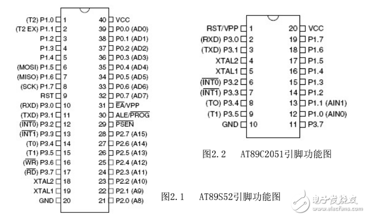 51單片機C語言編程學(xué)習(xí)