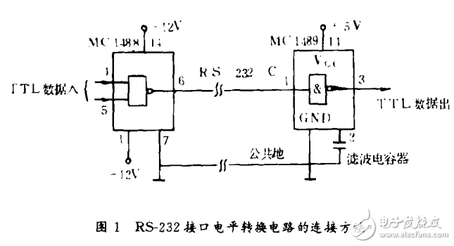 MotorolaMC68HC11單片機與微機的串行通信設計