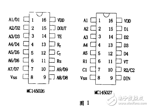 用單片機(jī)M68HC11實(shí)現(xiàn)MC145026編碼功能 