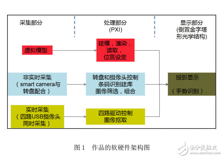 全國(guó)虛擬儀器設(shè)計(jì)大賽獲獎(jiǎng)作品集 