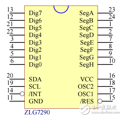 ZLG7290+I2C接口鍵盤及LED驅(qū)動(dòng)器數(shù)據(jù)手冊(cè)