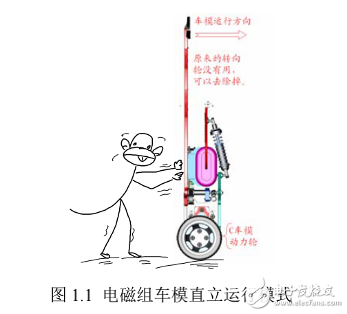 飛思卡爾智能車(chē)電磁組參考方案
