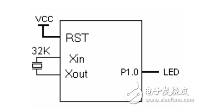 MSP430定時器A應(yīng)用范例