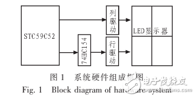 基于單片機的LED漢字顯示屏的設計