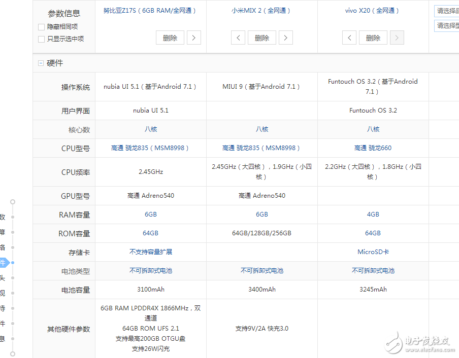 國產(chǎn)全面破開撕！努比亞z17s、小米MIX2、vivoX20對比評測：誰更具性價比