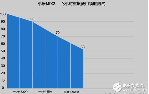 國產(chǎn)全面破開撕！努比亞z17s、小米MIX2、vivoX20對比評測：誰更具性價比