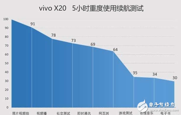 國產(chǎn)全面破開撕！努比亞z17s、小米MIX2、vivoX20對比評測：誰更具性價比