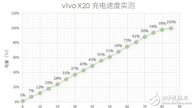 國產(chǎn)全面破開撕！努比亞z17s、小米MIX2、vivoX20對比評測：誰更具性價比