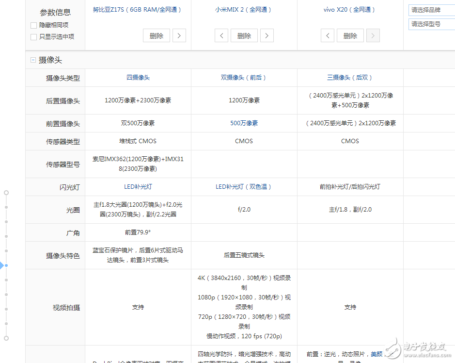 國產(chǎn)全面破開撕！努比亞z17s、小米MIX2、vivoX20對比評測：誰更具性價比