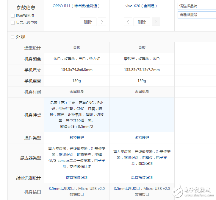 vivox20和oppor11區(qū)別對(duì)比評(píng)測(cè):你會(huì)選擇誰(shuí)