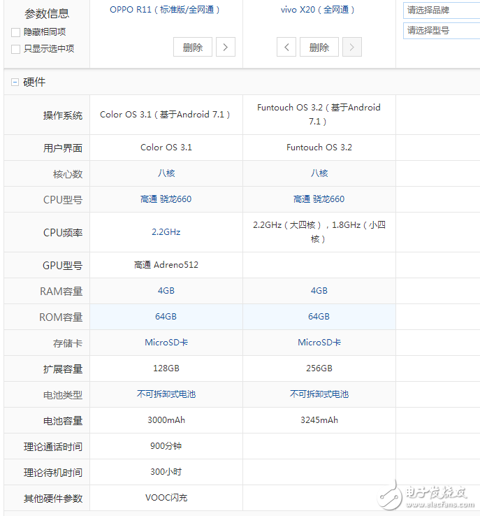 vivox20和oppor11區(qū)別對(duì)比評(píng)測(cè):你會(huì)選擇誰(shuí)