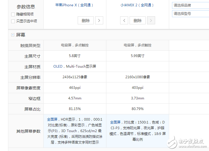 小米MIX2、iPhoneX全方位對(duì)比評(píng)測(cè):誰(shuí)才是真正的全面屏