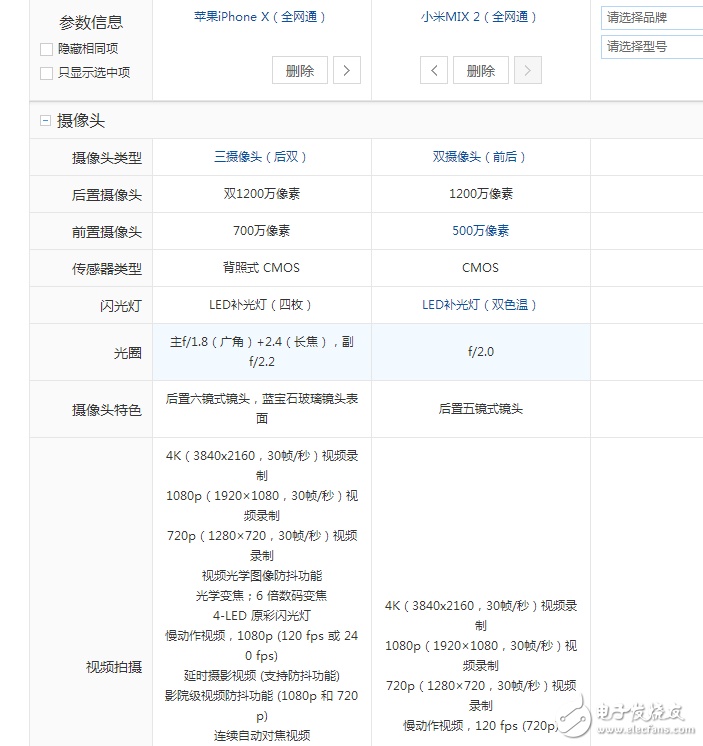 小米MIX2、iPhoneX全方位對(duì)比評(píng)測(cè):誰(shuí)才是真正的全面屏