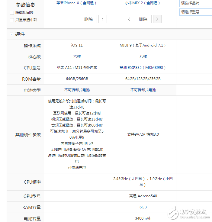 小米MIX2、iPhoneX全方位對(duì)比評(píng)測(cè):誰(shuí)才是真正的全面屏