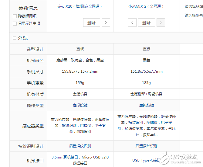 vivoX20黑金版、小米mix2對比評測:最美國產(chǎn)全面屏大對決
