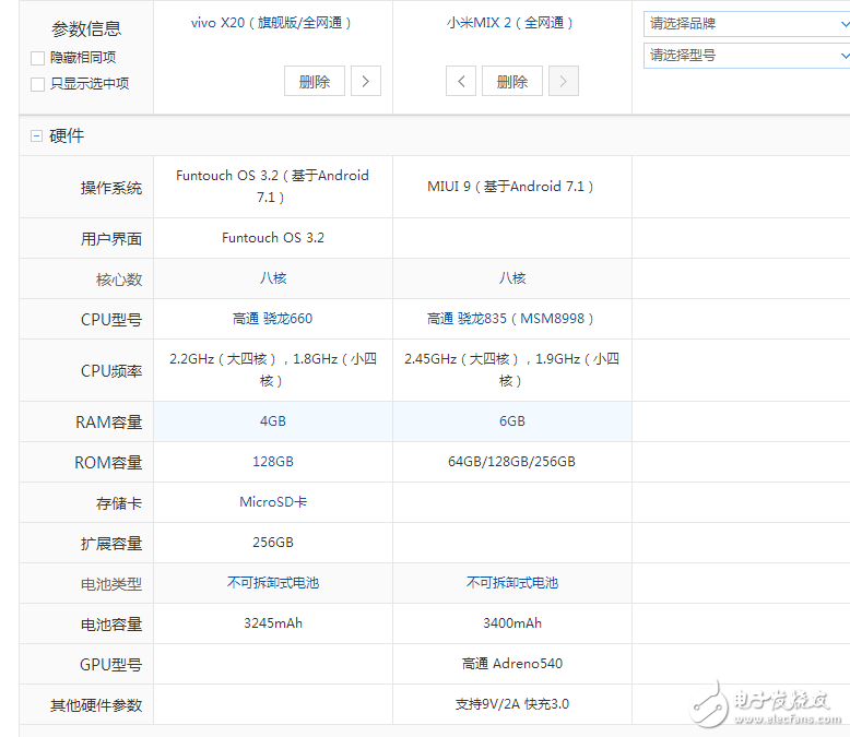 vivoX20黑金版、小米mix2對比評測:最美國產(chǎn)全面屏大對決