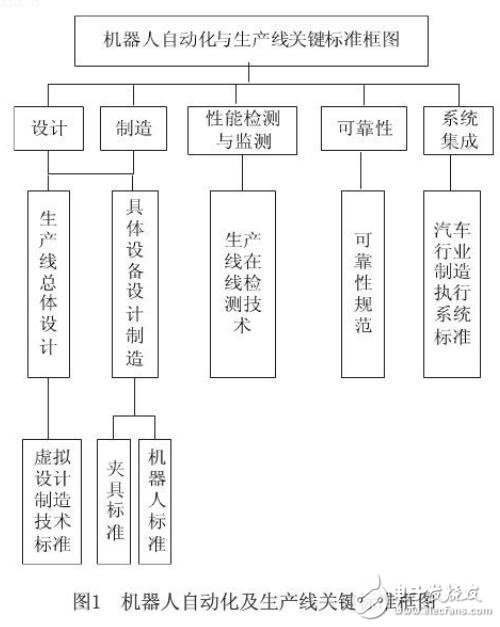 基于機器人自動化關(guān)鍵技術(shù)研究設(shè)計