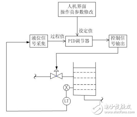 DCS系統(tǒng)發(fā)展趨勢及系統(tǒng)網(wǎng)絡(luò)