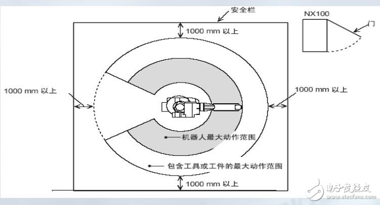 MOTOMAN機(jī)器人的安全性及配線