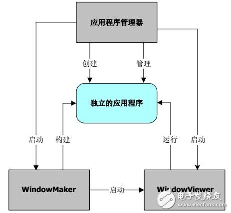 Intouch HMI安裝及創(chuàng)建應(yīng)用程序
