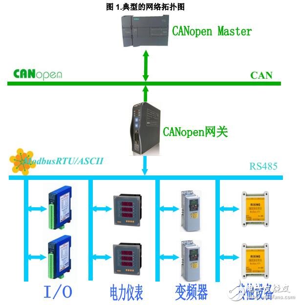 基于MG-CANSX轉(zhuǎn)換器的協(xié)議及硬件說明
