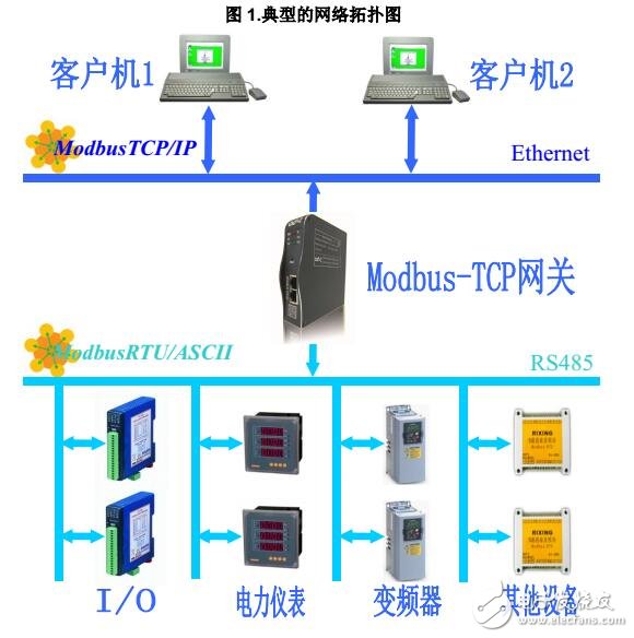 基于MG-S3EX轉(zhuǎn)換器的使用方法